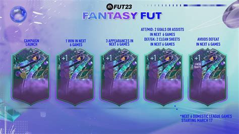 fut fantasy upgrade system|How do Fantasy FUT Players & Fantasy FUT Heroes。